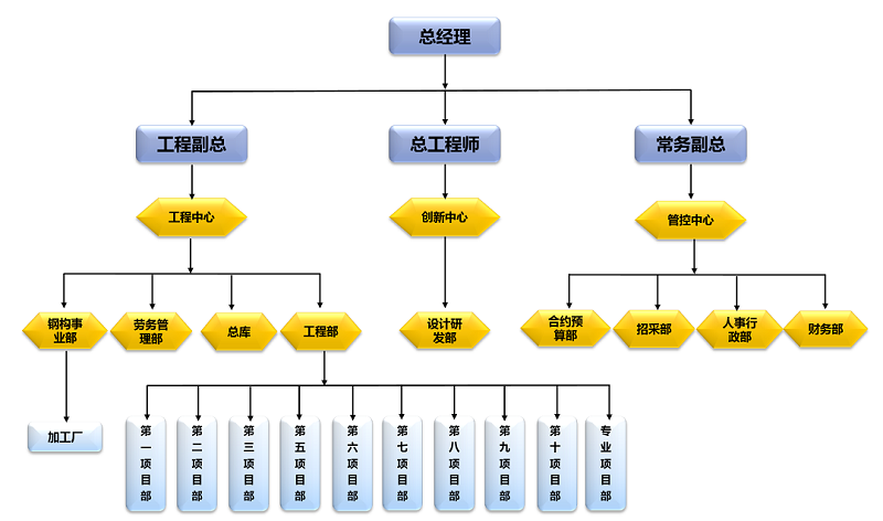 組織架構圖2017.png